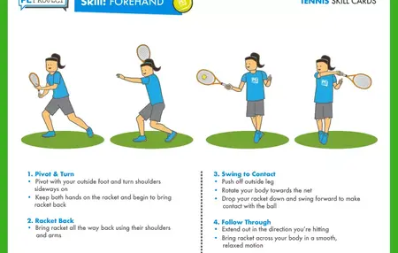 How to Play Tennis