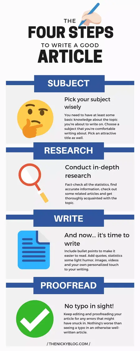 How to Write a Great Article