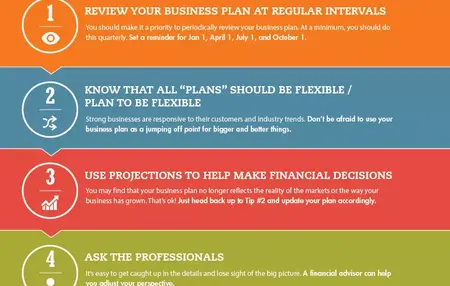 How to Write a Business Plan