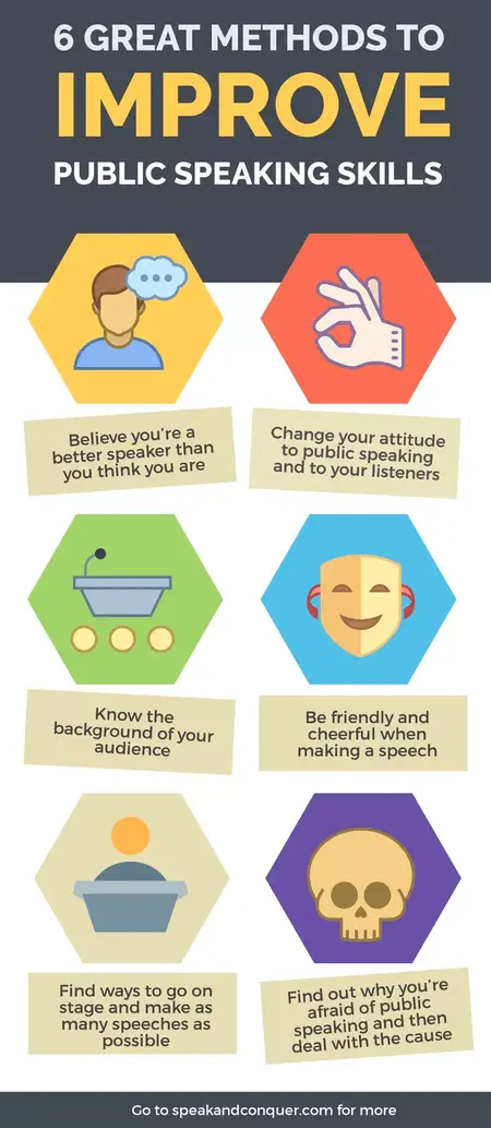 How to Improve Your Public Speaking
