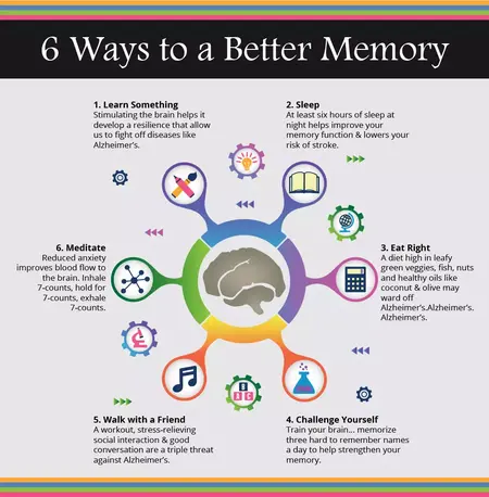 How to Improve Your Memory