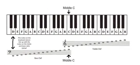 How to Read Sheet Music