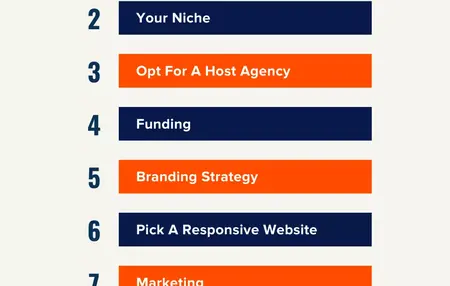 How to Start a Successful Online Business in the Travel Industry