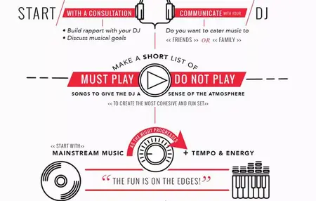 How to Make a Playlist for a Party