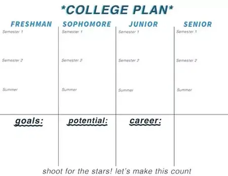How to Plan for College