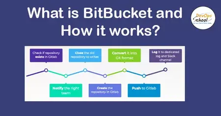 How to Use Bitbucket for Code Collaboration