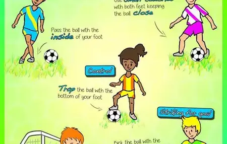 How to Learn to Play Soccer