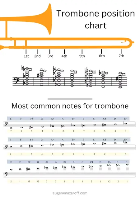 How to Learn to Play the Trombone