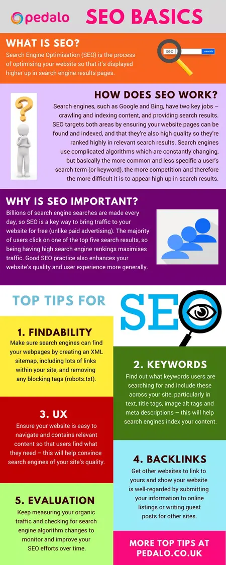 How to Understand SEO Basics