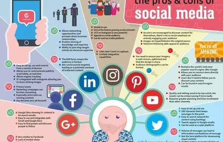 How to Use Social Media for Content Marketing