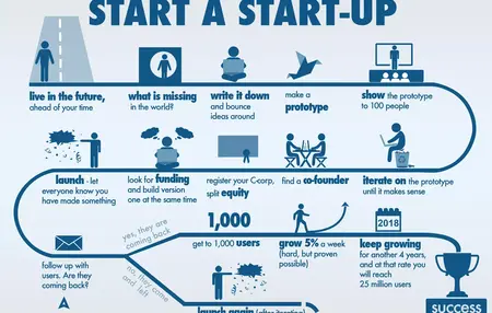 How to Start a Side Hustle