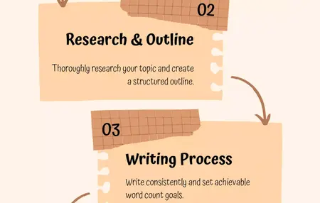 How to Write a Compelling Non-Fiction Book