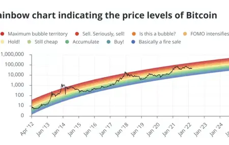 How to Understand Crypto Currency