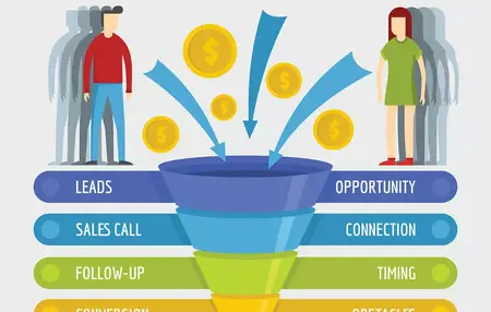 How to Use a Lead Generation Tool