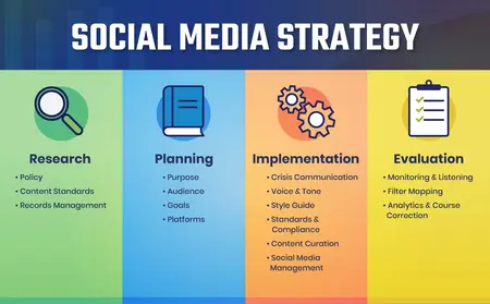 How to Create a Killer Social Media Strategy