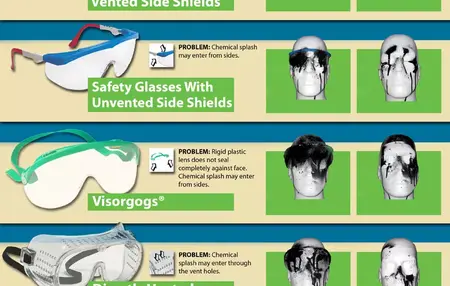 How to Use a Safety Goggles