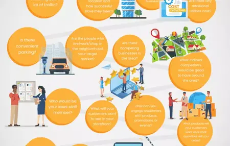 How to Start a Retail Business