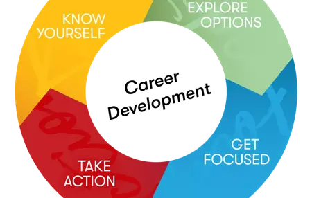 How to Choose the Right Career Path