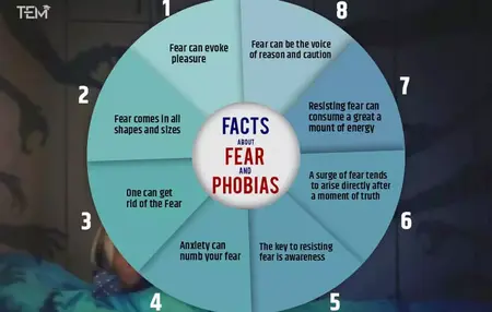 How to Overcome Your Fears