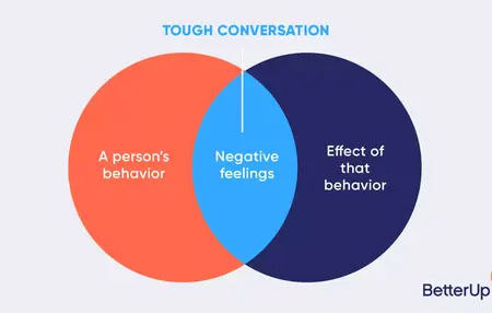 How to Deal with Difficult Conversations