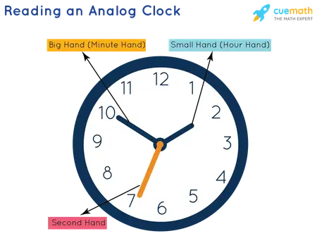 How to Use a Clock