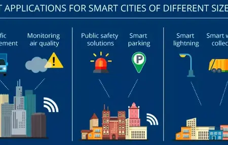 How to Use the Internet of Things (IoT) to Improve City Planning and Urban Sustainability