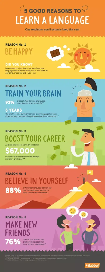 How to Learn a New Language Quickly