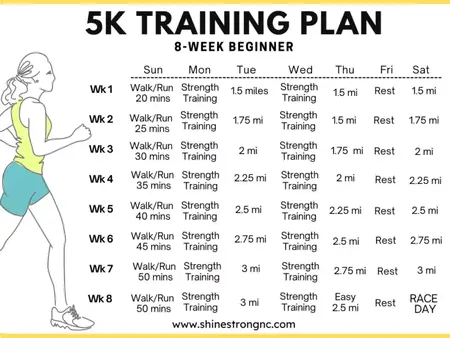 How to Train for a 5K Race
