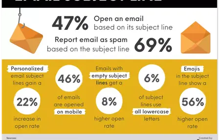 How to Write a Persuasive Sales Email