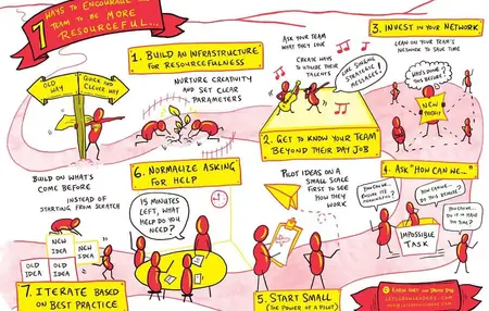 How to Be More Resourceful