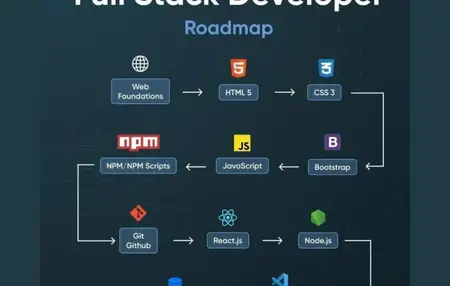 How to become a full stack developer