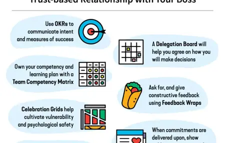 How to Learn to Manage