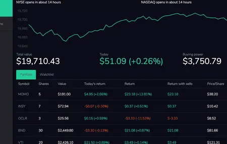 How to Use a Stock Trading Platform