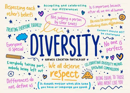 How to Learn About Diversity and Inclusion