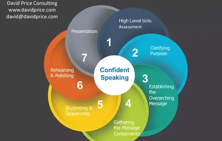 How to Give an Effective Presentation