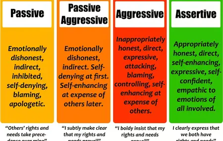 How to Be More Assertive