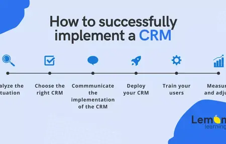 How to Implement a Customer Relationship Management (CRM) System