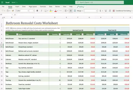 How to Create a Budget for a Home Renovation