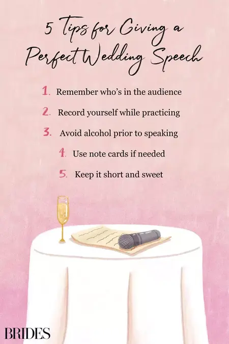 How to Write a Wedding Speech