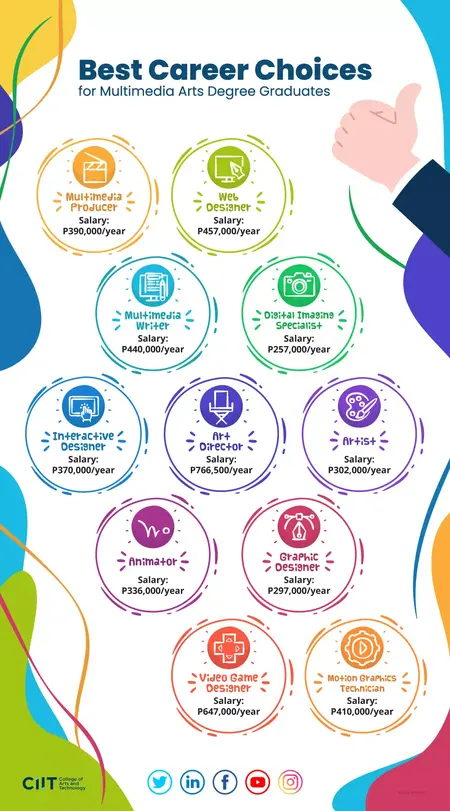 How to Get a Job in the Arts