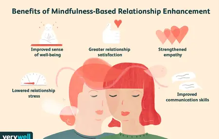 How to Be More Mindful of Your Relationships