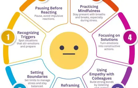 How to Manage Your Emotions at Work