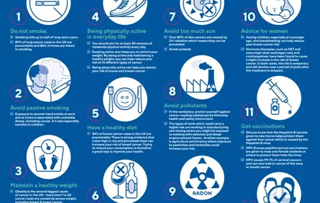 How to Reduce Your Risk of Cancer