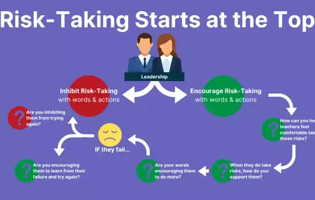 How to Take Risks and Step Out of Your Comfort Zone