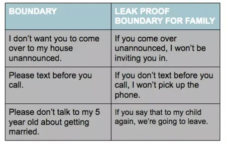 How to Set Boundaries with Family