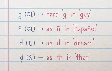 How to Learn to Speak Gujarati