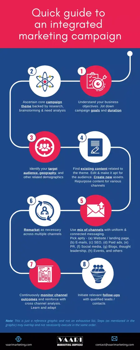 How to Run a Successful Marketing Campaign