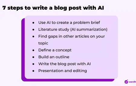 How to Write a Blog Post About a Finance Topic