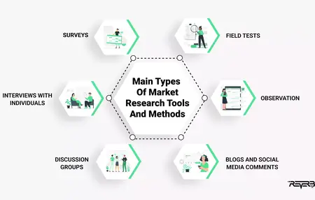 How to Use a Marketing Research Tool
