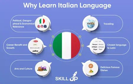 How to Learn to Speak Italian